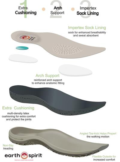 Earth spirit 2025 riverton sandals